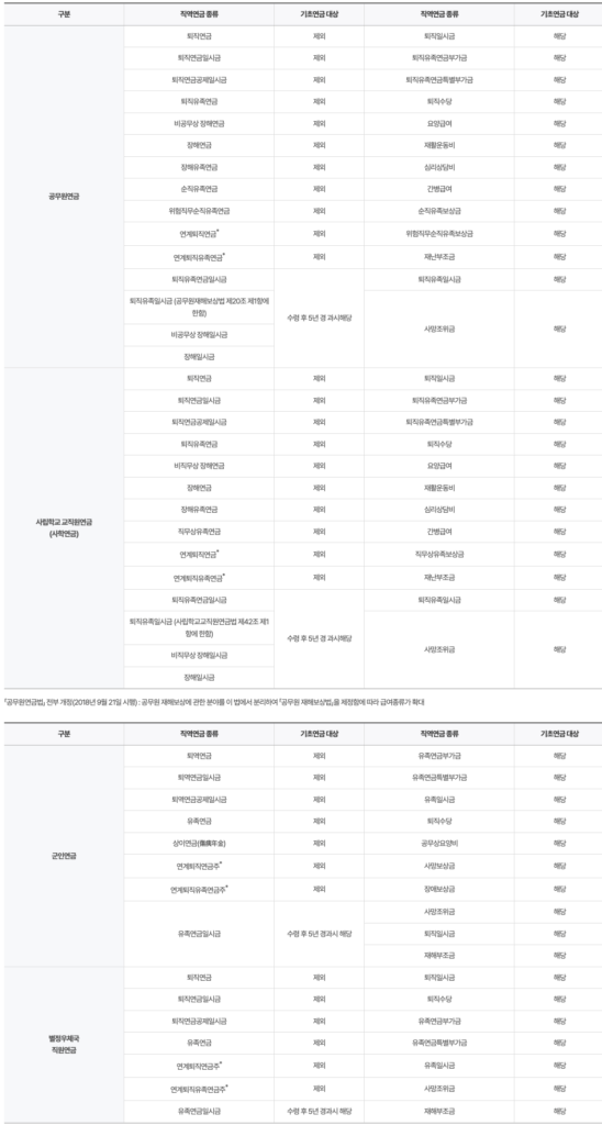 기초노령연금 수급자격 대상 이미지