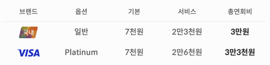 신한카드 포인트 플랜 연회비