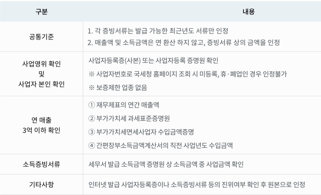햇살론 119 서류